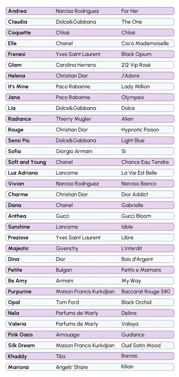lista dei profumi equivalenti Verset Parfums da donna